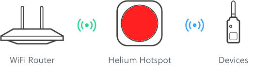 wifi-hotspot-sensors