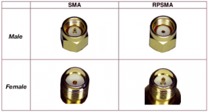 connectors SMA RPSMA