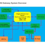 gateway systems